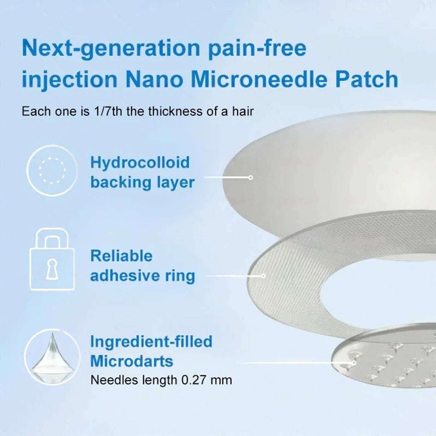 Official Store |🎁 Croaie® GLP-1 Nano-Microneedle Patch with Collagen & Matrixyl 3000丨Obesity, Cardiovascular Disease, Diabetes, Sleep Apnea, Joint Problems and More